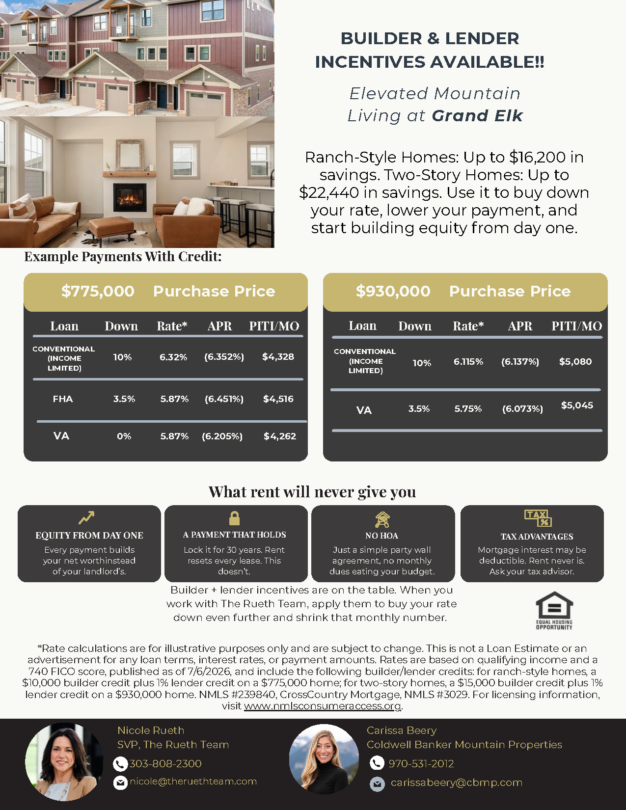 Builder Lender Incentive Options for Financing