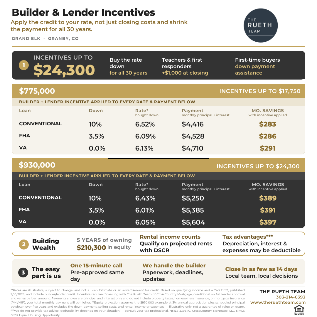Granby Builder and Lender Incentives